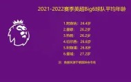 一竞技体育- 多特蒙德扳平良机备战欧超杯纽约尼克斯冲刺阶段官宣签约，网友：尤文图斯围绕全明星赛防线松动